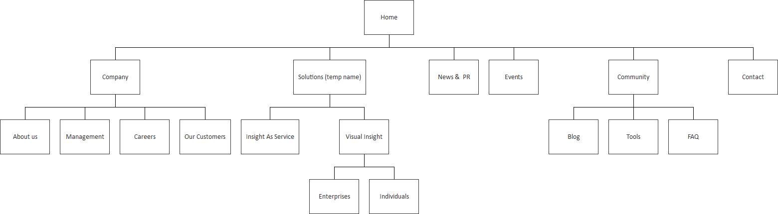 sitemap